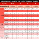 Carte mémoire PERGEAR CFE-B Prime CFexpress Type B (1 To) - Version mise à niveau 2023