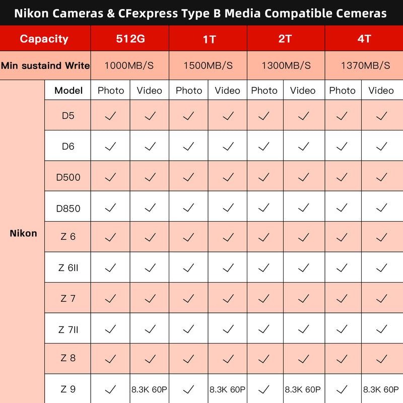 Carte mémoire PERGEAR CFE-B Prime CFexpress Type-B (4 To) Pour Nikon Z8/Z9