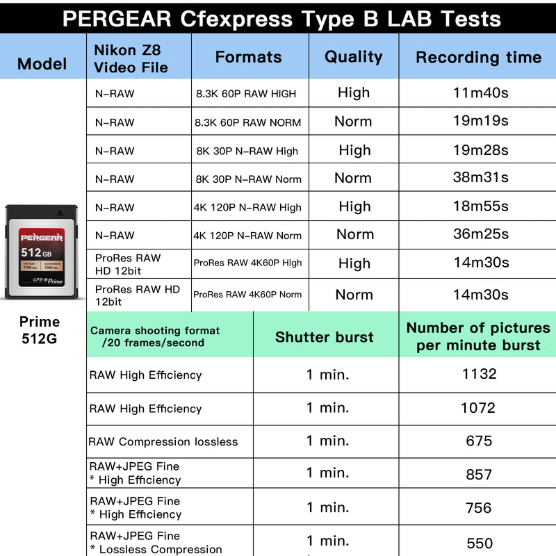 Carte mémoire PERGEAR CFE-B Prime CFexpress Type B (512 Go) – Version mise à niveau 2023