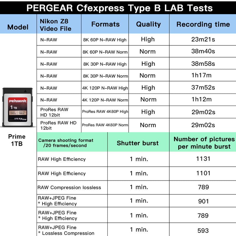 Carte mémoire PERGEAR CFE-B Prime CFexpress Type B (1 To) - Version mise à niveau 2023