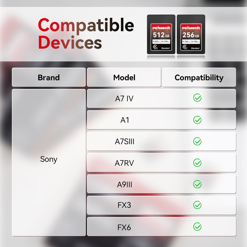 Pergear 256 Go Carte mémoire CFexpress Type A standard pour appareils photo Sony Alpha et FX