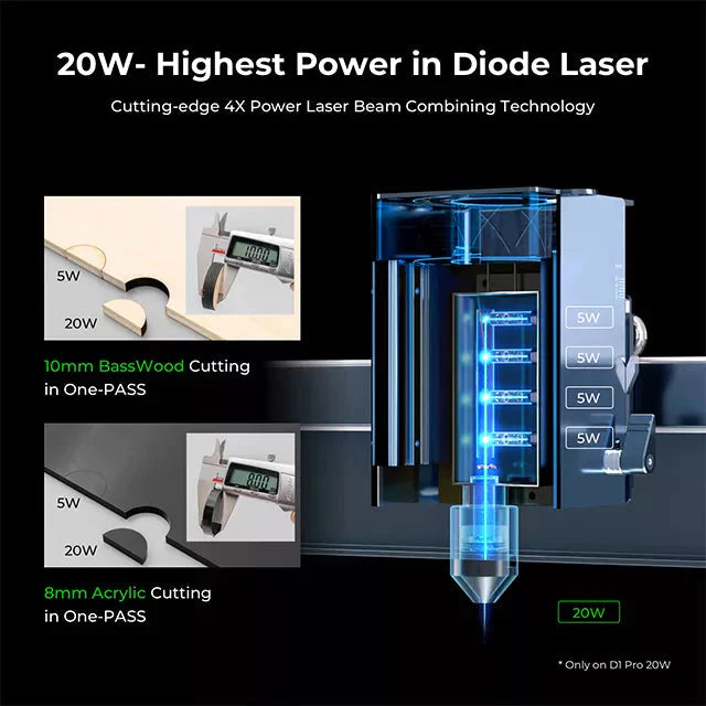 xTool D1 Pro 20W Découpeur et Graveur Laser Ultra Précis et Rapide